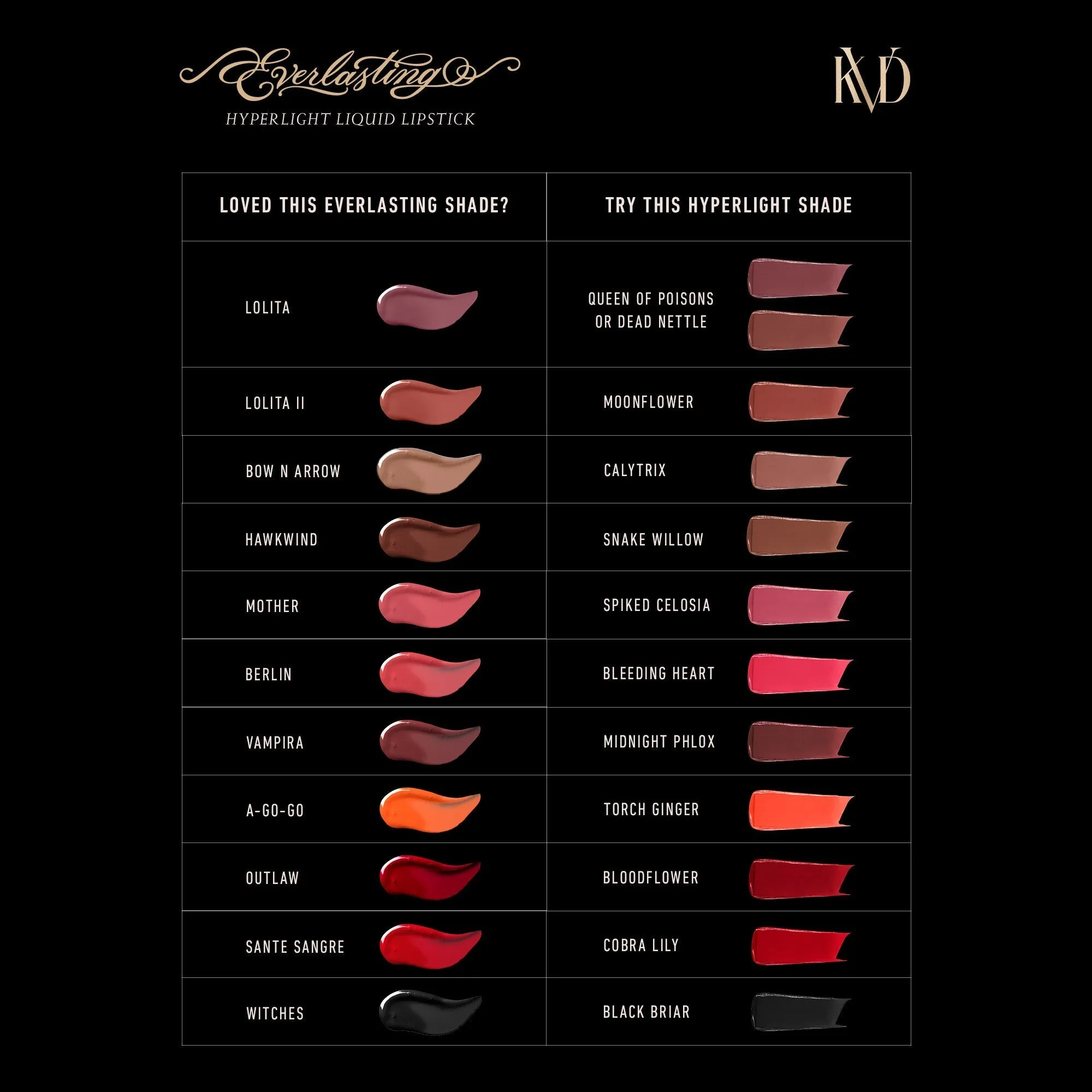 Everlasting Hyperlight Transfer-Proof Liquid Lipstick